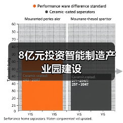 8亿元投资智能制造产业园建设(图1) 8亿元投资智能制造产业园建设(图1)