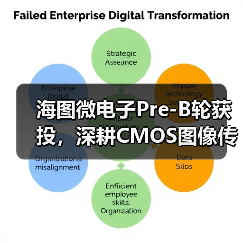 海图微电子Pre-B轮获投,深耕CMOS图像传感器领域(图4) 海图微电子Pre-B轮获投,深耕CMOS图像传感器领域(图4)