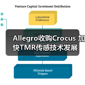 Allegro收购Crocus 加快TMR传感技术发展(图2) Allegro收购Crocus 加快TMR传感技术发展(图2)
