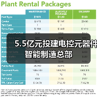 5.5亿元投建电控元器件智能制造总部(图4) 5.5亿元投建电控元器件智能制造总部(图4)