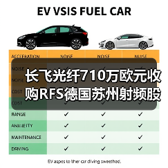 长飞光纤710万欧元收购RFS德国苏州射频股权(图4) 长飞光纤710万欧元收购RFS德国苏州射频股权(图4)