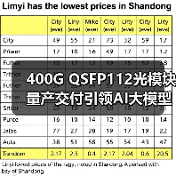 400G QSFP112光模块量产交付引领AI大模型光通信创新(图4) 400G QSFP112光模块量产交付引领AI大模型光通信创新(图4)