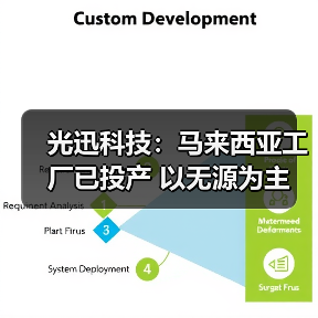 光迅科技:马来西亚工厂已投产 以无源为主(图1) 光迅科技:马来西亚工厂已投产 以无源为主(图1)