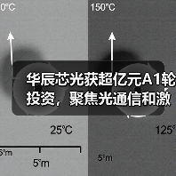 华辰芯光获超亿元A1轮投资,聚焦光通信和激光雷达领域激光器(图4) 华辰芯光获超亿元A1轮投资,聚焦光通信和激光雷达领域激光器(图4)