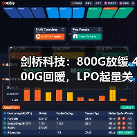 剑桥科技:800G放缓 400G回暖,LPO起量关键在标准(图1) 剑桥科技:800G放缓 400G回暖,LPO起量关键在标准(图1)