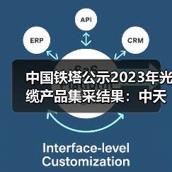 中国铁塔公示2023年光缆产品集采结果:中天科技位居第一(图2) 中国铁塔公示2023年光缆产品集采结果:中天科技位居第一(图2)