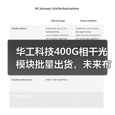 华工科技400G相干光模块批量出货，未来布局加速（图2）