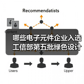哪些电子元件企业入选工信部第五批绿色设计示范名单？（图1）