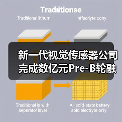 新一代视觉传感器公司完成数亿元Pre-B轮融资(图1) 新一代视觉传感器公司完成数亿元Pre-B轮融资(图1)