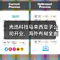 光迅科技马来西亚子公司开业，海外布局全面提速（图4）