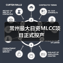 常州最大日资MLCC项目正式投产(图2) 常州最大日资MLCC项目正式投产(图2)