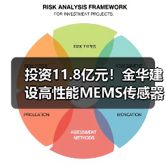投资11.8亿元!金华建设高性能MEMS传感器基地,年产能达1.5亿颗(图1) 投资11.8亿元!金华建设高性能MEMS传感器基地,年产能达1.5亿颗(图1)