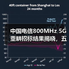 中国电信800MHz 5G重耕招标结果揭晓,五家企业入围(图3) 中国电信800MHz 5G重耕招标结果揭晓,五家企业入围(图3)