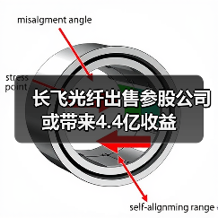 长飞光纤出售参股公司或带来4.4亿收益(图3) 长飞光纤出售参股公司或带来4.4亿收益(图3)