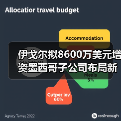 伊戈尔拟8600万美元增资墨西哥子公司布局新能源基地(图3) 伊戈尔拟8600万美元增资墨西哥子公司布局新能源基地(图3)