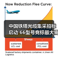 中国铁塔光缆集采招标启动 66型号竞标最大需求达1万皮公里(图2) 中国铁塔光缆集采招标启动 66型号竞标最大需求达1万皮公里(图2)