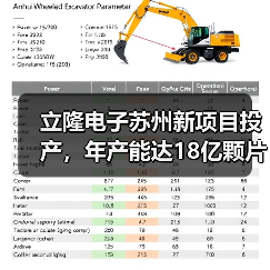 立隆电子苏州新项目投产,年产能达18亿颗片式元器件(图2) 立隆电子苏州新项目投产,年产能达18亿颗片式元器件(图2)