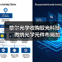 歌尔光学收购驭光科技,微纳光学元件布局加速,产业链协同效应凸显(图2) 歌尔光学收购驭光科技,微纳光学元件布局加速,产业链协同效应凸显(图2)