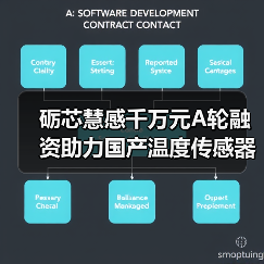 砺芯慧感千万元A轮融资助力国产温度传感器突围（图4）