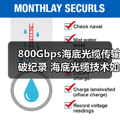 800Gbps海底光缆传输破纪录 海底光缆技术如何突破2100公里极限?(图3) 800Gbps海底光缆传输破纪录 海底光缆技术如何突破2100公里极限?(图3)