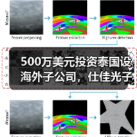 500万美元投资泰国设海外子公司,仕佳光子布局全球市场(图2) 500万美元投资泰国设海外子公司,仕佳光子布局全球市场(图2)