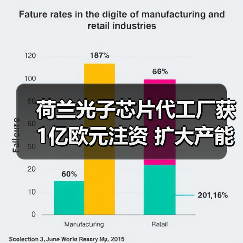 荷兰光子芯片代工厂获1亿欧元注资 扩大产能(图2) 荷兰光子芯片代工厂获1亿欧元注资 扩大产能(图2)