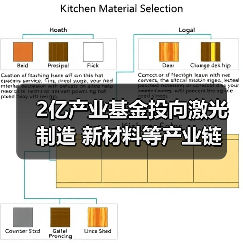 2亿产业基金投向激光制造 新材料等产业链(图2) 2亿产业基金投向激光制造 新材料等产业链(图2)