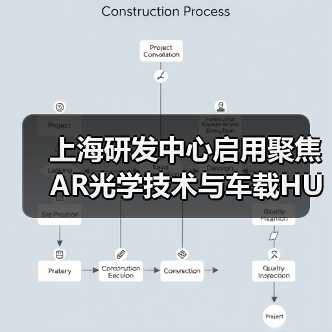 上海研发中心启用聚焦AR光学技术与车载HUD布局(图1) 上海研发中心启用聚焦AR光学技术与车载HUD布局(图1)