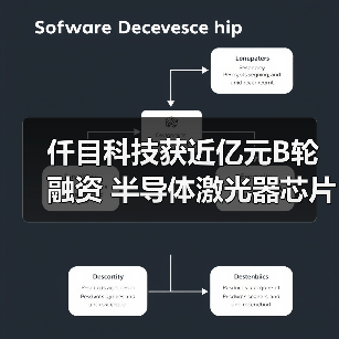 仟目科技获近亿元B轮融资 半导体激光器芯片国产替代加速(图1) 仟目科技获近亿元B轮融资 半导体激光器芯片国产替代加速(图1)