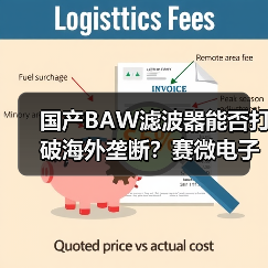 国产BAW滤波器能否打破海外垄断？赛微电子规模化量产迈出关键一步（图3）