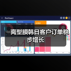 离型膜韩日客户订单稳步增长(图4) 离型膜韩日客户订单稳步增长(图4)