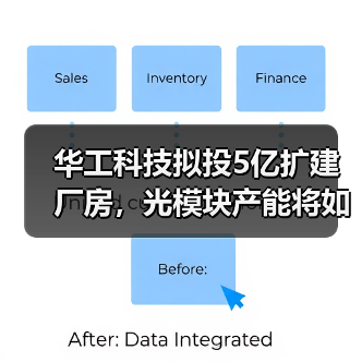 华工科技拟投5亿扩建厂房,光模块产能将如何升级?(图2) 华工科技拟投5亿扩建厂房,光模块产能将如何升级?(图2)