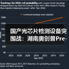 国产光芯片检测设备突围战:湖南奥创普Pre-A轮千万元融资背后的技术破局(图2) 国产光芯片检测设备突围战:湖南奥创普Pre-A轮千万元融资背后的技术破局(图2)