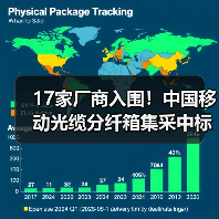 17家厂商入围!中国移动光缆分纤箱集采中标名单曝光(图4) 17家厂商入围!中国移动光缆分纤箱集采中标名单曝光(图4)