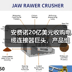 安费诺20亿美元收购电缆连接器巨头，产品组合将如何升级？（图1）