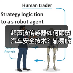 超声波传感器如何颠覆汽车安全技术?辅易航近亿元融资加速产业化(图2) 超声波传感器如何颠覆汽车安全技术?辅易航近亿元融资加速产业化(图2)