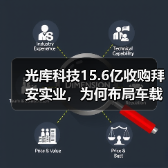 光库科技15.6亿收购拜安实业,为何布局车载激光雷达?(图4) 光库科技15.6亿收购拜安实业,为何布局车载激光雷达?(图4)