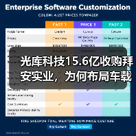 光库科技15.6亿收购拜安实业,为何布局车载激光雷达?(图2) 光库科技15.6亿收购拜安实业,为何布局车载激光雷达?(图2)