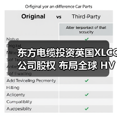 东方电缆投资英国XLCC公司股权 布局全球 HVDC 市场(图2) 东方电缆投资英国XLCC公司股权 布局全球 HVDC 市场(图2)