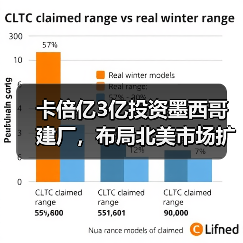 卡倍亿3亿投资墨西哥建厂,布局北美市场扩大国际竞争力(图3) 卡倍亿3亿投资墨西哥建厂,布局北美市场扩大国际竞争力(图3)