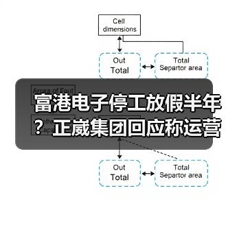 富港电子停工放假半年?正崴集团回应称运营无碍(图1) 富港电子停工放假半年?正崴集团回应称运营无碍(图1)