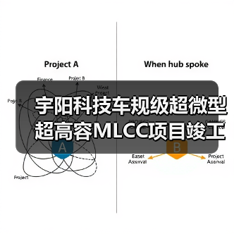 宇阳科技车规级超微型超高容MLCC项目竣工，年产能达2200亿pcs（图2）