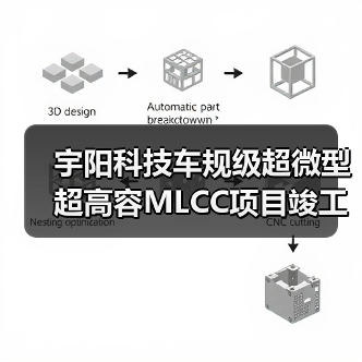 宇阳科技车规级超微型超高容MLCC项目竣工，年产能达2200亿pcs（图4）