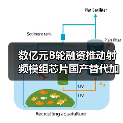 数亿元B轮融资推动射频模组芯片国产替代加速（图2）