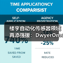 楼宇自动化传感器领域再添强援：DwyerOmega收购ACI（图4）