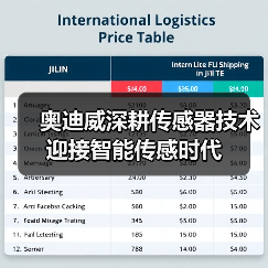 奥迪威深耕传感器技术迎接智能传感时代（图3）