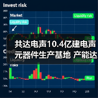 共达电声10.4亿建电声元器件生产基地 产能达3400万件（图3）