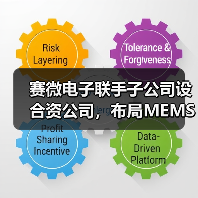 赛微电子联手子公司设合资公司,布局MEMS高频通信制造工艺(图4) 赛微电子联手子公司设合资公司,布局MEMS高频通信制造工艺(图4)