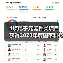 4项电子元器件类项目获得2023年度国家科技奖（图1）