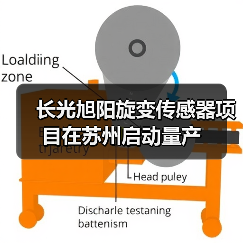 长光旭阳旋变传感器项目在苏州启动量产(图2) 长光旭阳旋变传感器项目在苏州启动量产(图2)